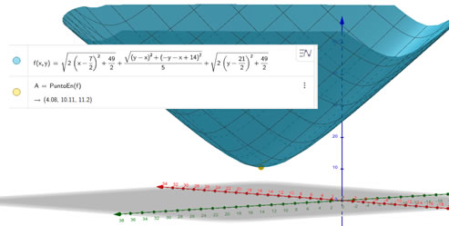 Representación gráfica 3D con GeoGebra