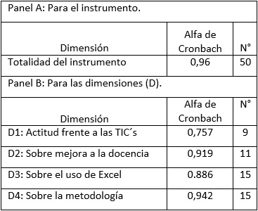 Estadísticos
de fiabilidad
