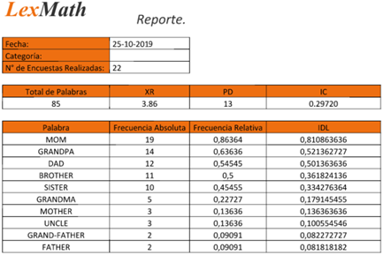 Reporte entregado
por plataforma Lexmath