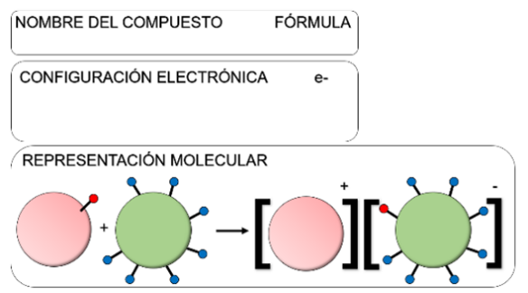 Uso de modelos moleculares para la enseñanza del enlace químico: impacto  académico estudiantil