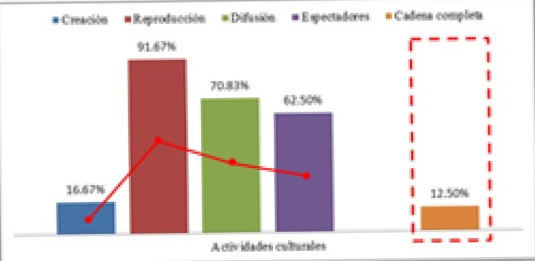 Eslabones
de la cadena transmisión simbólica apoyados por el Pacmyc