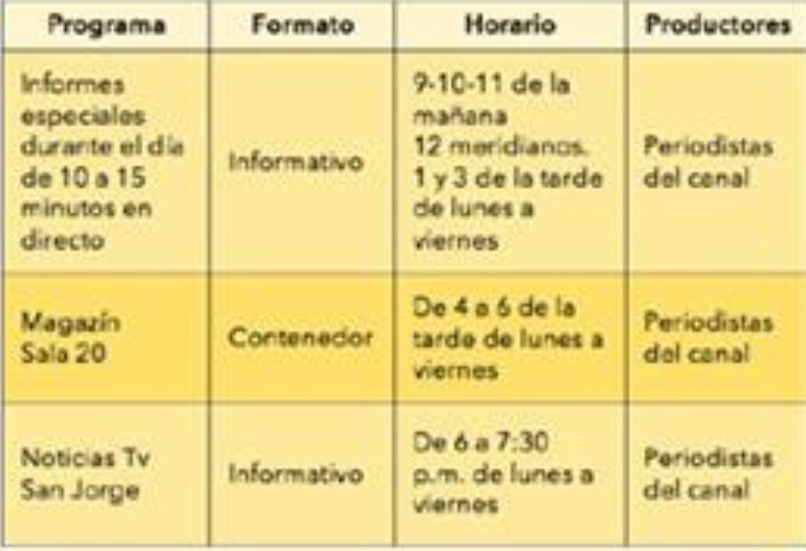 Parrilla de programación de 2018 de Asucap San Jorge Ocaña