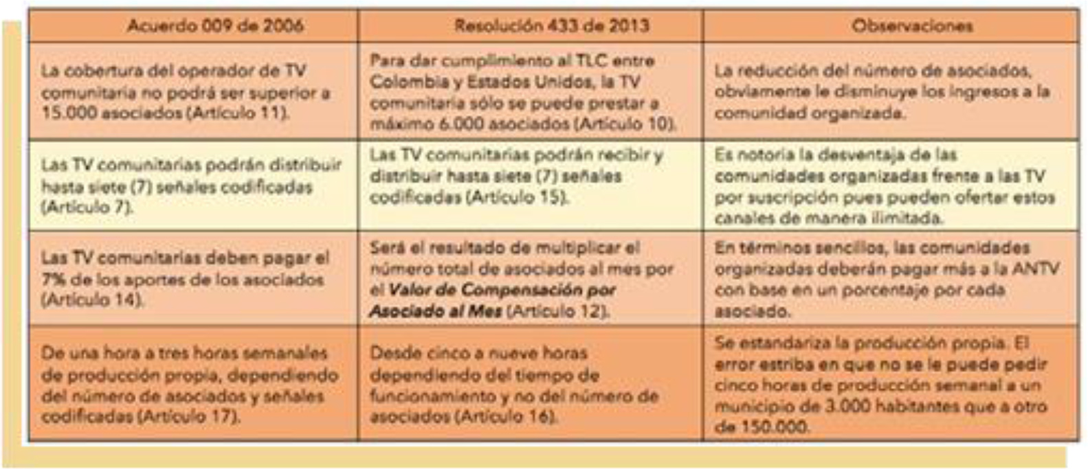 Comparación entre el Acuerdo 009 de 2006 (derogado) y la Resolución 433 de 2013 (derogado)