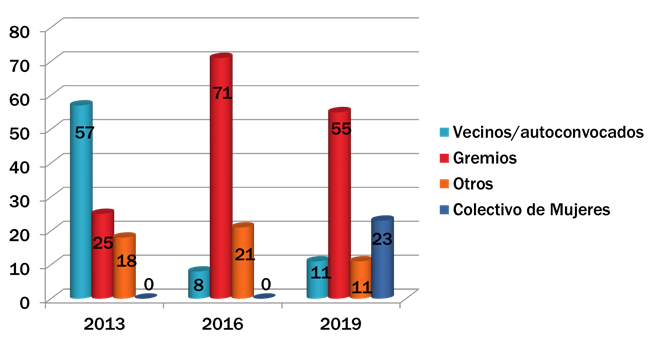 Principales demandantes Telediario (%) [4] 

 