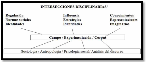 Modelos de análisis de Patrick Charaudeau (2009)