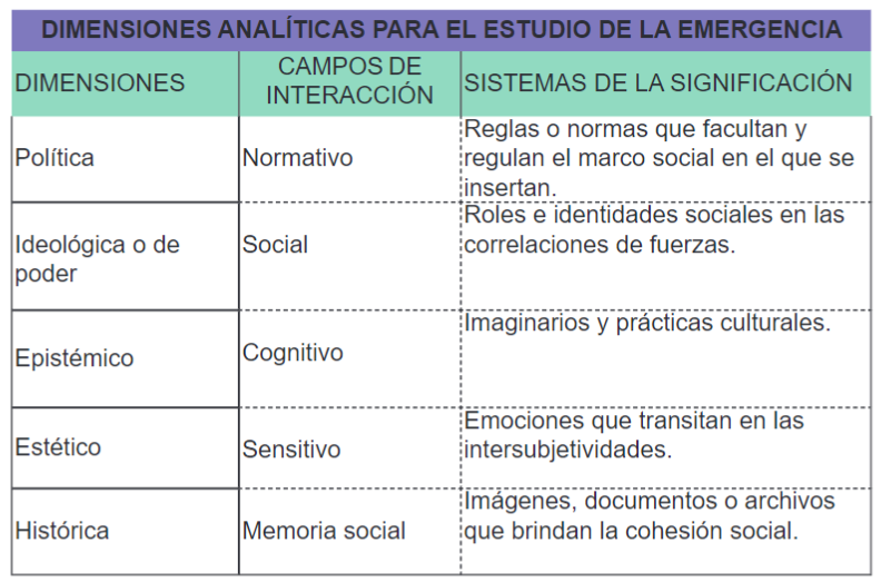 Tabla 1