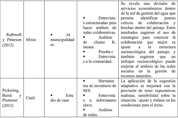 Tabla 4 

El camino metodológico usado para
investigar la gobernanza en SES