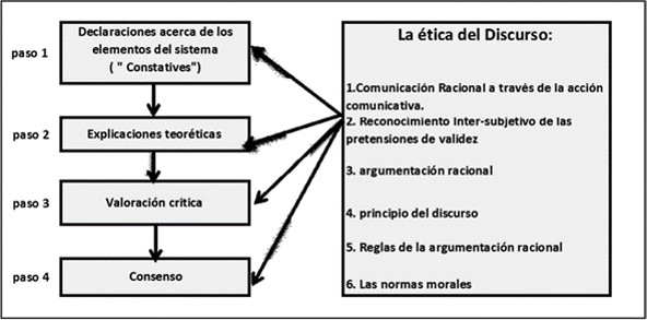 Figura 2. Pasos para formular los teoremas críticos.