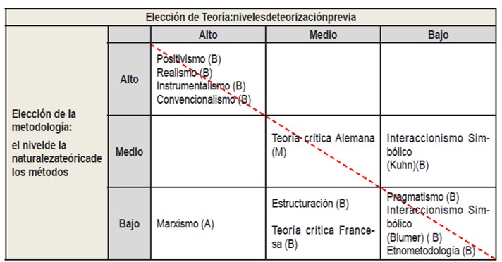 Figura 5. Características de las escuelas alternativas de pensamiento