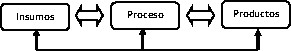 Figura
8 : El entorno competitivo.