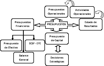 Figura 5: Los
presupuestos.