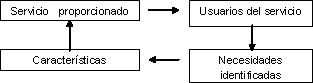 Figura 3: Elementos que integran la salida del sistema.