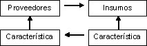 Figura 6: Elementos que integran las entradas
del sistema.