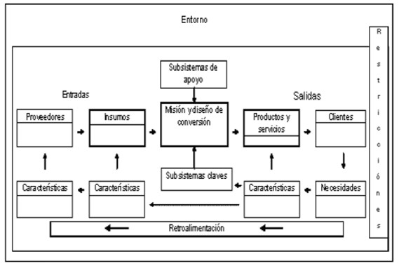 Figura 7: Sistegrama de una institución educativa.