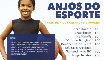 Cartaz do Projeto Anjos do
Esporte