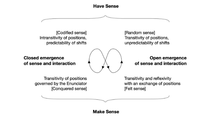 Oliveira&rsquo;s schema of the discursive interactions