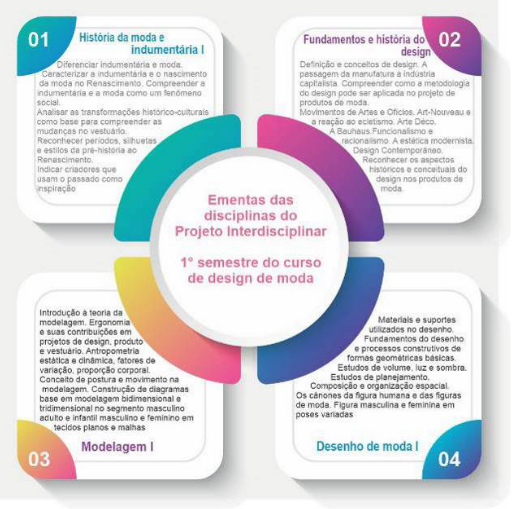 Apresentação das
ementas das disciplinas