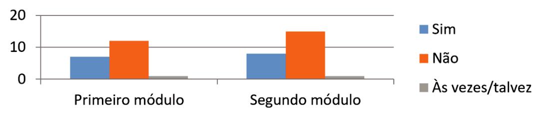 Gr&aacute;fi co 2:
Gosto pela matem&aacute;tica