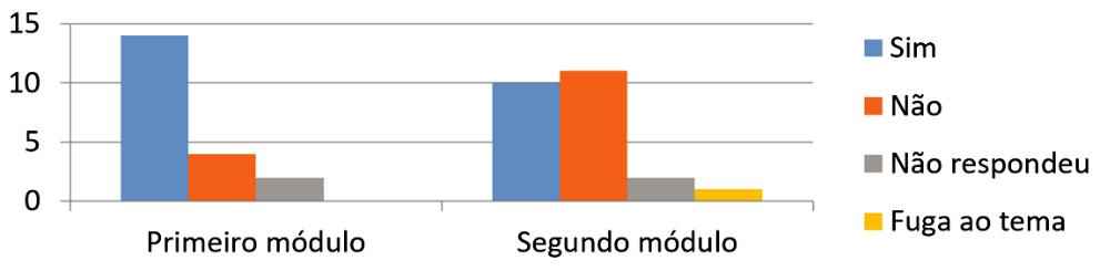 Gr&aacute;fi co 4:
Import&acirc;ncia de inserir uma disciplina de matem&aacute;tica b&aacute;sica na grade curricular
de Design de Moda