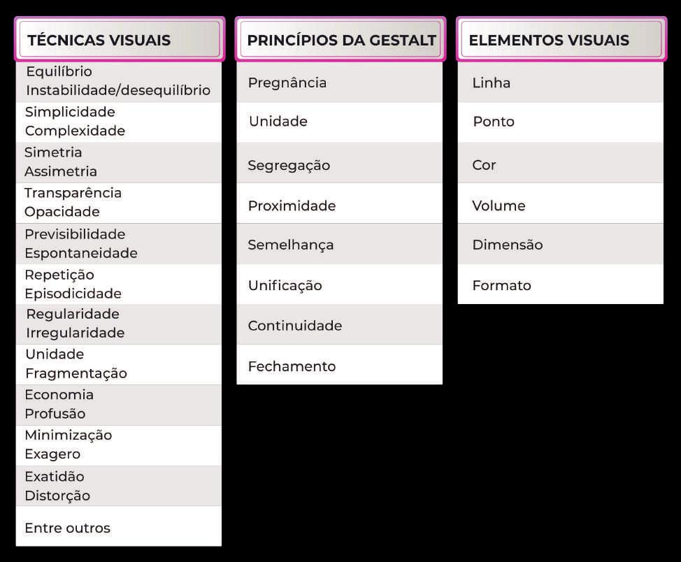 Figura 2 – Síntese das principais propriedades
presentes no processo de composição visual