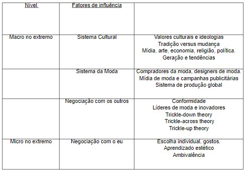 Continuum micro-macro da ado&ccedil;&atilde;o de moda