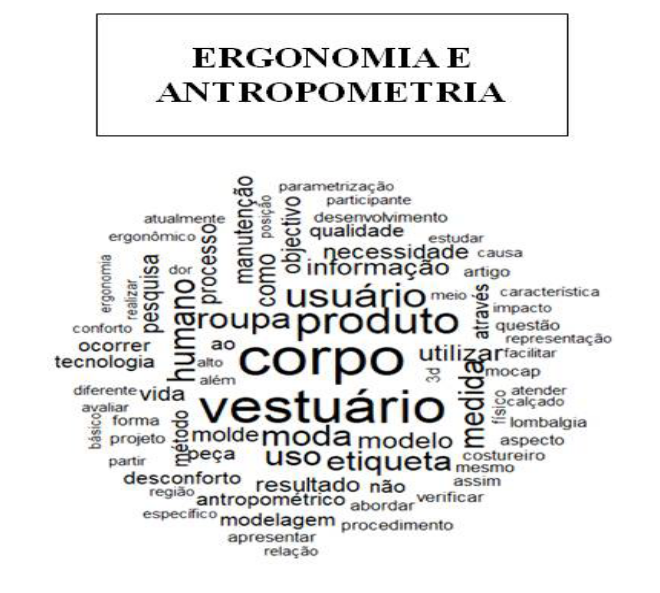 Nuvem de palavras da categoria ‘ergonomia e antropometria’
