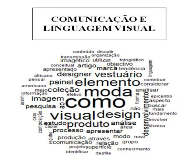 Nuvem de palavras da categoria ‘comunicação e linguagem visual’