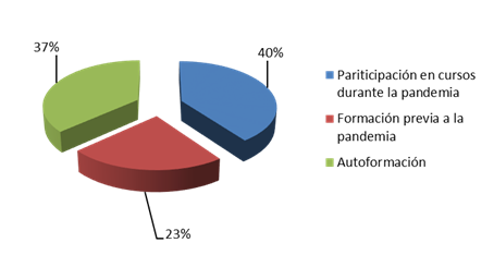 Actualización docente 