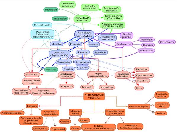  Entornos virtuales de aprendizaje en realidad aumentada