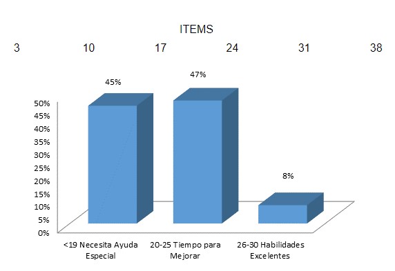 Control de la atención