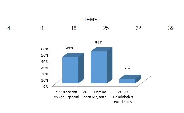 Control visual y de
imágenes
