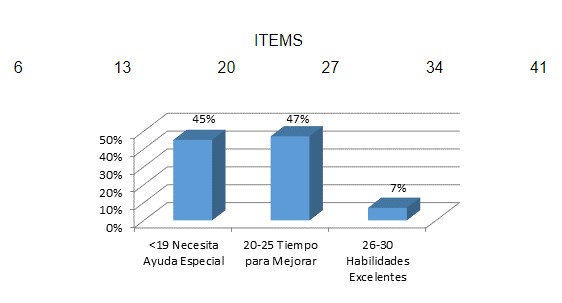 Energía positiva