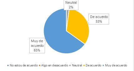 Nivel de acuerdo de los docentes para recibir capacitación que
combina la tecnología y la pedagogía.