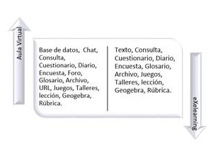 Comparación entre un Aula virtual y la
plataforma eXe-Learning.