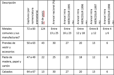Productos argentinos con mayor presencia en el R&eacute;gimen de adecuaci&oacute;n