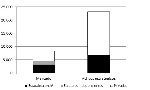 IED realizada por las
automotrices chinas, por tipo de empresa y por factores que impulsaron la
inversión. 2001-2020 (mill. de US$).