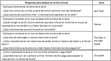 Preguntas para debate en el foro virtual, por serie.