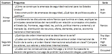 Preguntas planteadas en los exámenes, por serie.