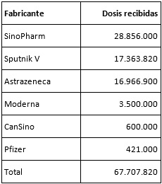 Vacunas contra el COVID-19 recibidas por la
República Argentina (septiembre de 2021) (dosis)