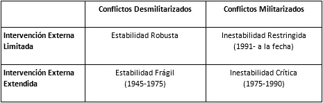 Balance Estabilidad/Inestabilidad en el
Atlántico Sur