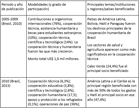 El perfil de la COBRADI