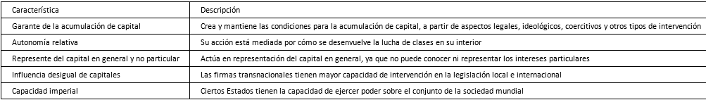 Caracter&iacute;sticas del Estado-Naci&oacute;n.