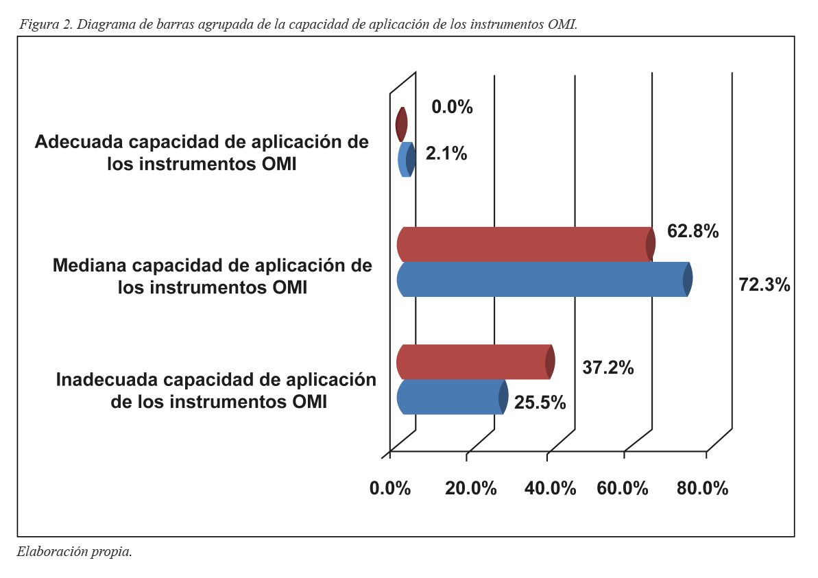 Figura 2