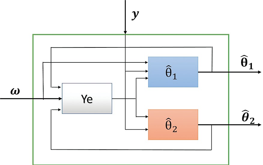 Figura 4. Diagrama general de la implementación de las ecuaciones que
describen el algoritmo estimador de parámetros de un PVS.