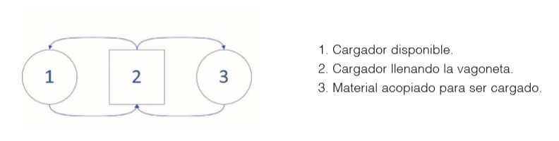 Ciclo del cargador, adaptado de
[10]