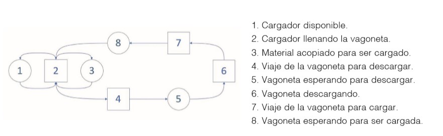 Ciclo combinado, adaptado de [10]