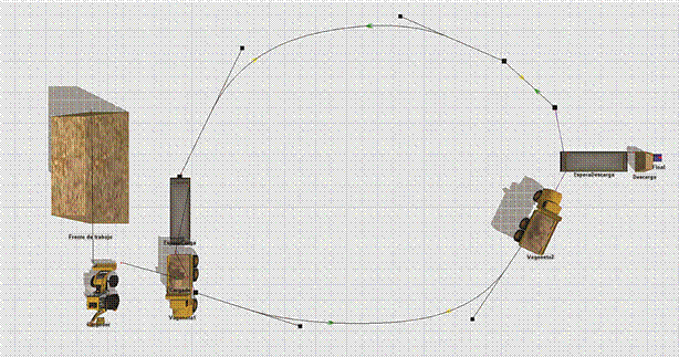 Representación
gráfica de la simulación del ejemplo en FlexSim