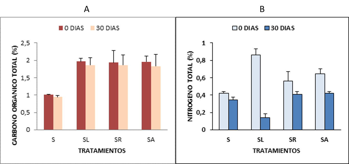 Gráfico 1