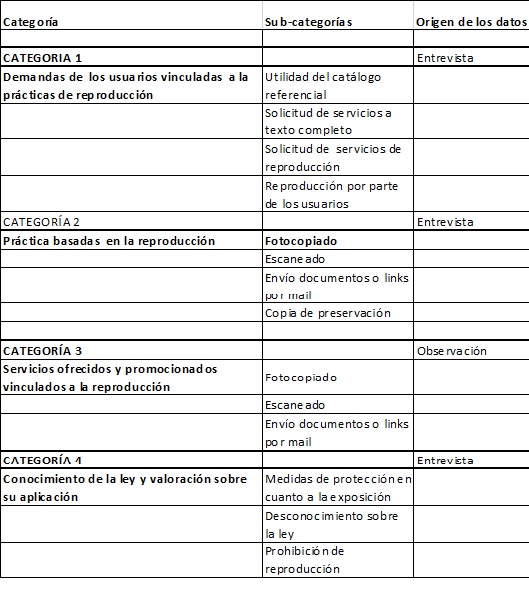 Cuadro 1:  Categor&iacute;as y Subcategor&iacute;as