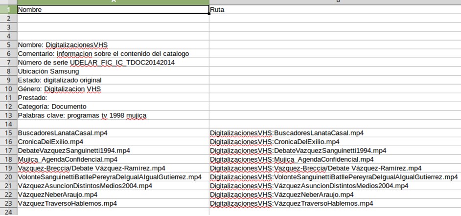 Captura ilustrativa de documento de
Open Office con parte el contenido del Repositorio